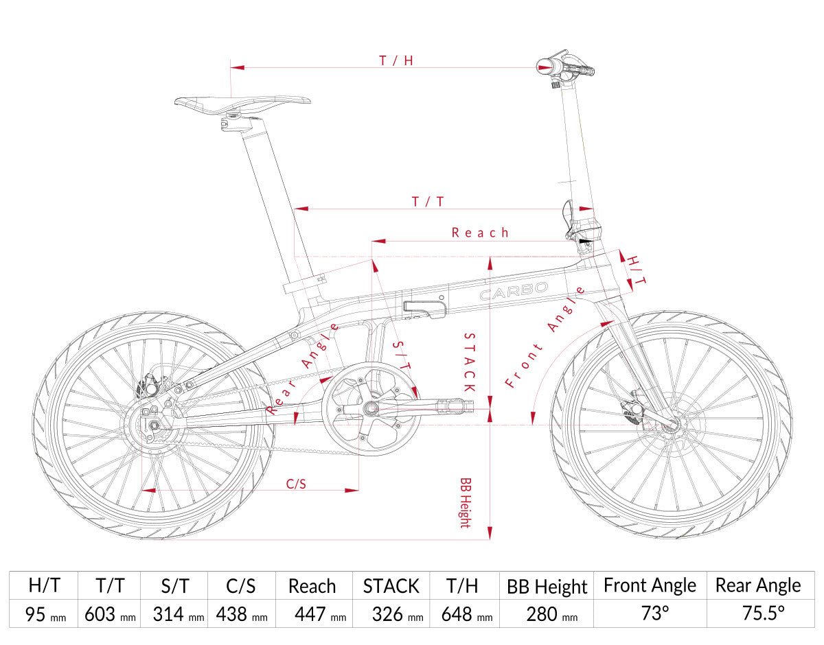 CARBO Frame Geometry - Street Rides
