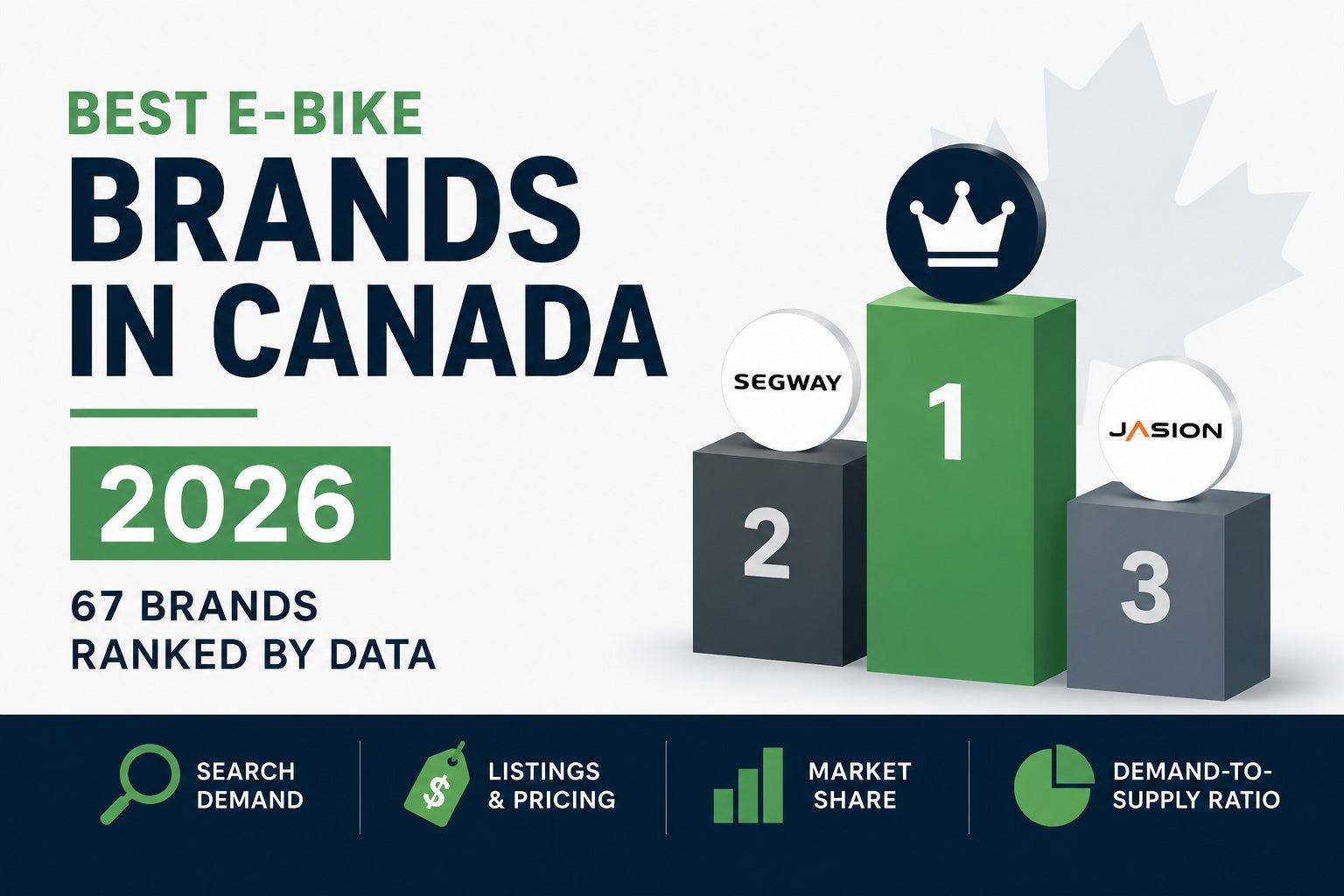 Best E-Bike Brands in Canada 2026: 67 Brands Ranked by Data