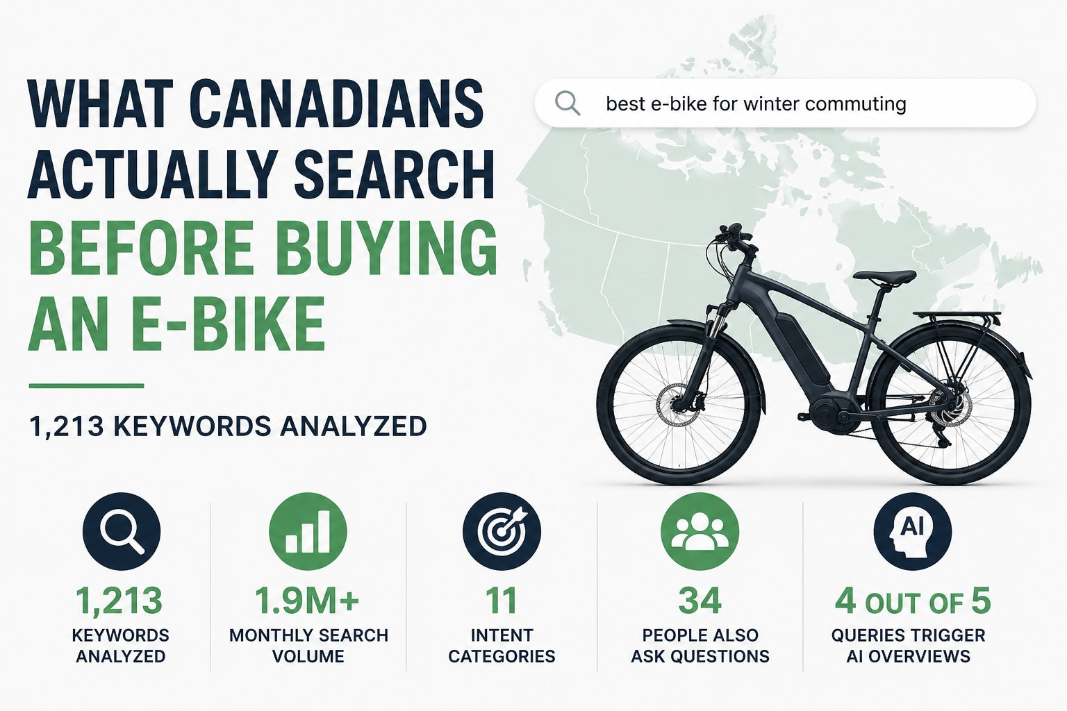What Canadians Actually Search Before Buying an E-Bike: 1,213 Keywords Analyzed