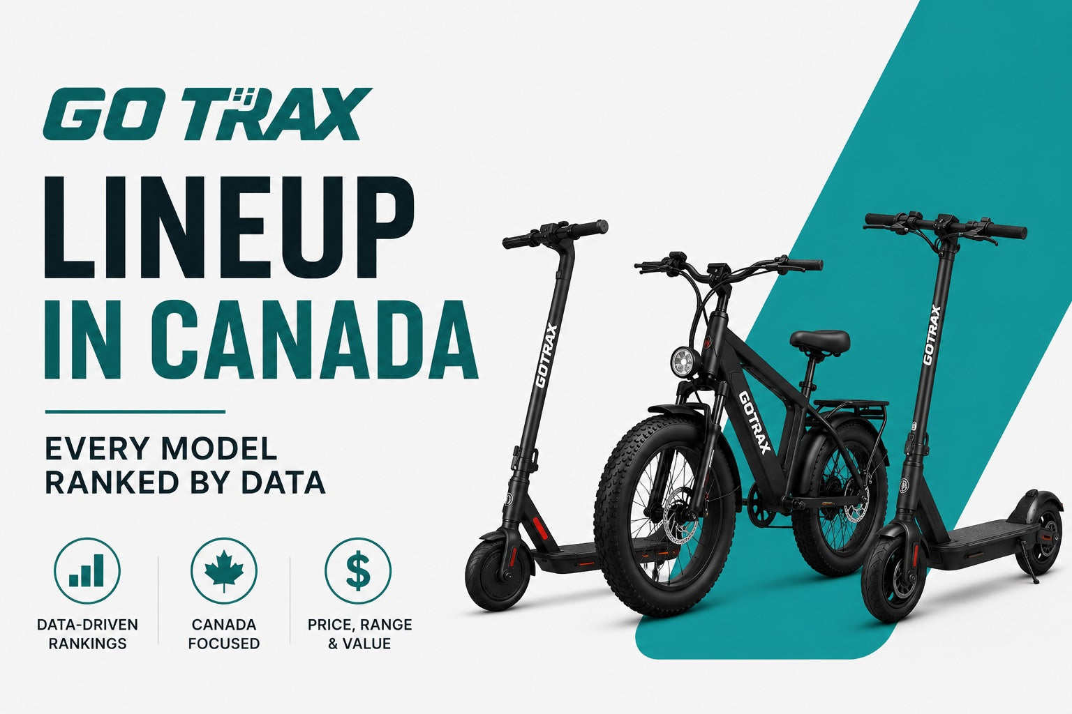 The Complete Gotrax Lineup in Canada: Every Model Ranked by Street Rides Data (2026)