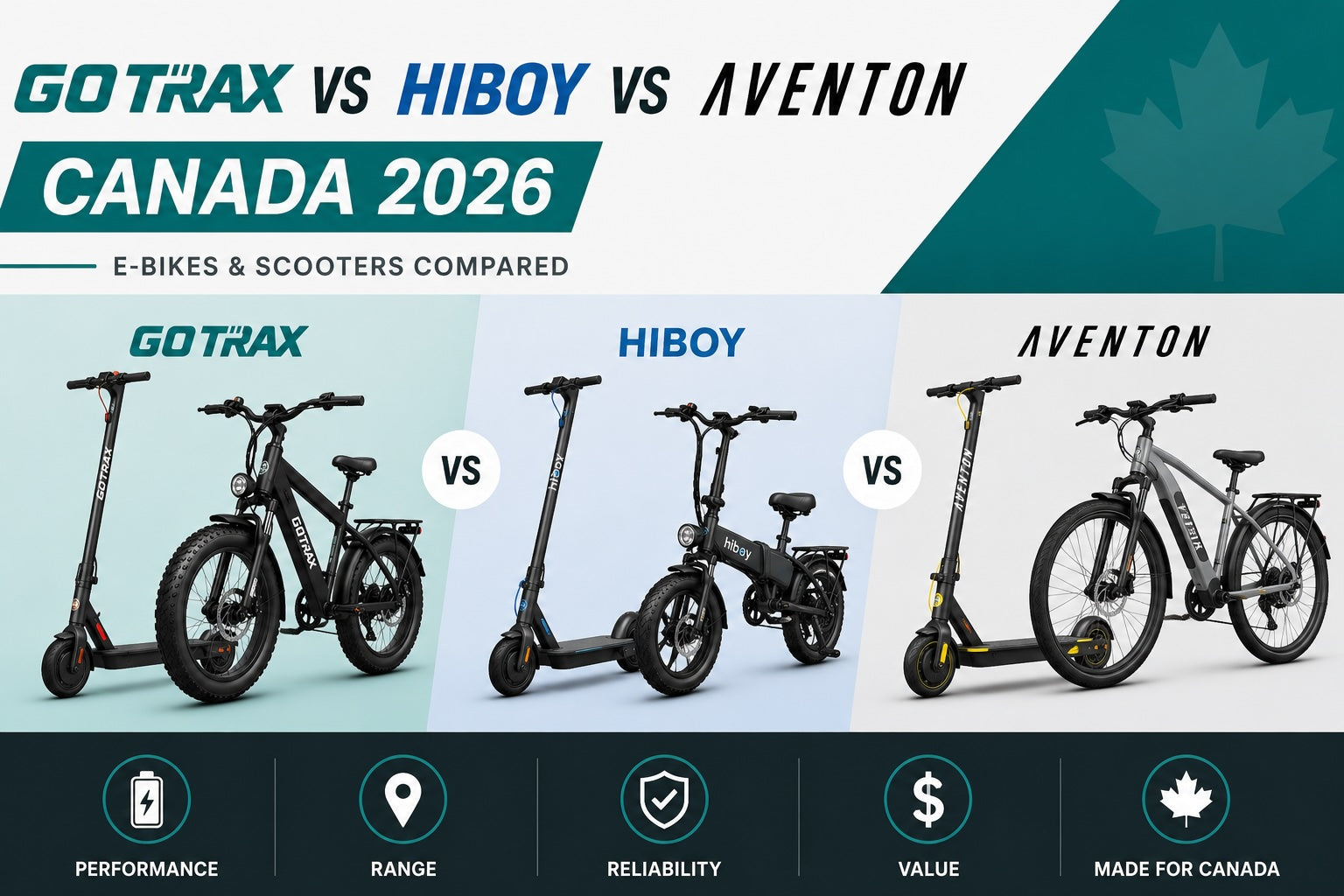 Gotrax vs Hiboy vs Aventon: Which Budget E-Mobility Brand Wins in Canada? (2026)