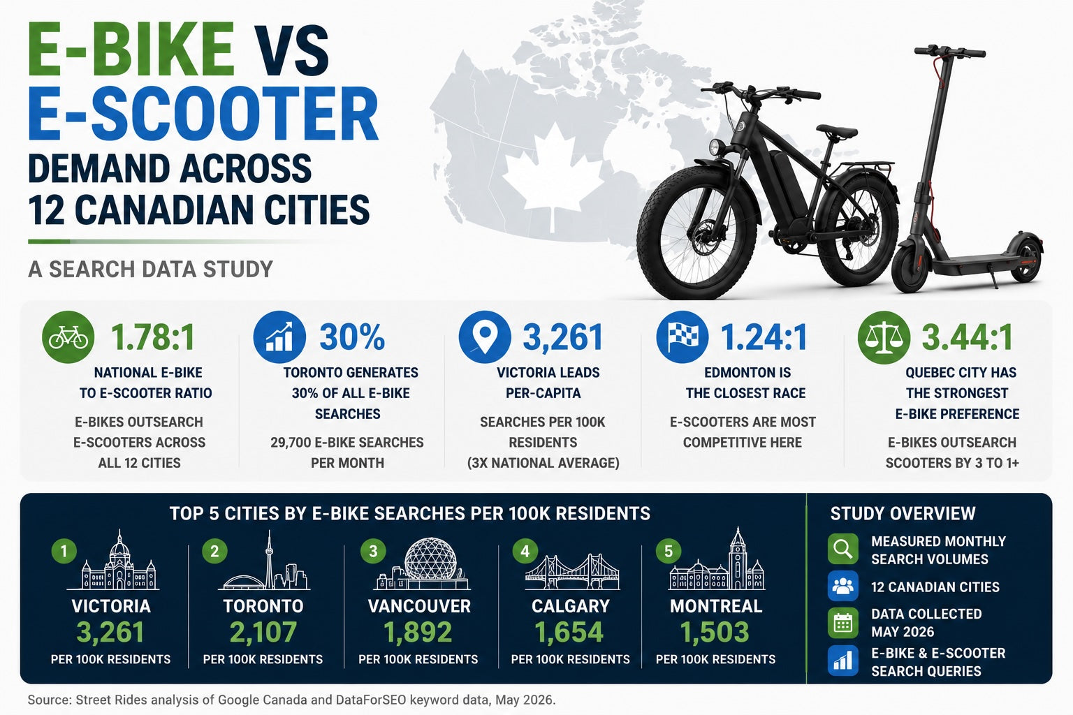 E-Bike vs E-Scooter Demand Across 12 Canadian Cities: A Search Data Study