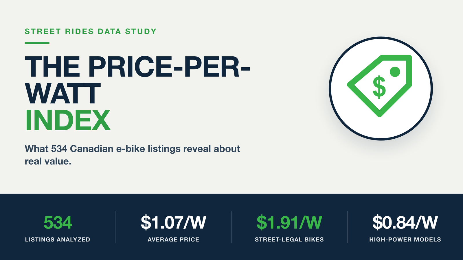 Street Rides data study cover: The Price-Per-Watt Index with key e-bike value statistics