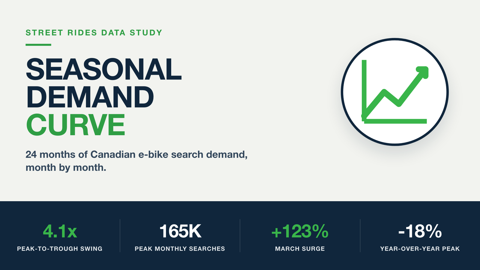 Street Rides data study cover: E-bike Seasonal Demand Curve with Canadian search demand statistics