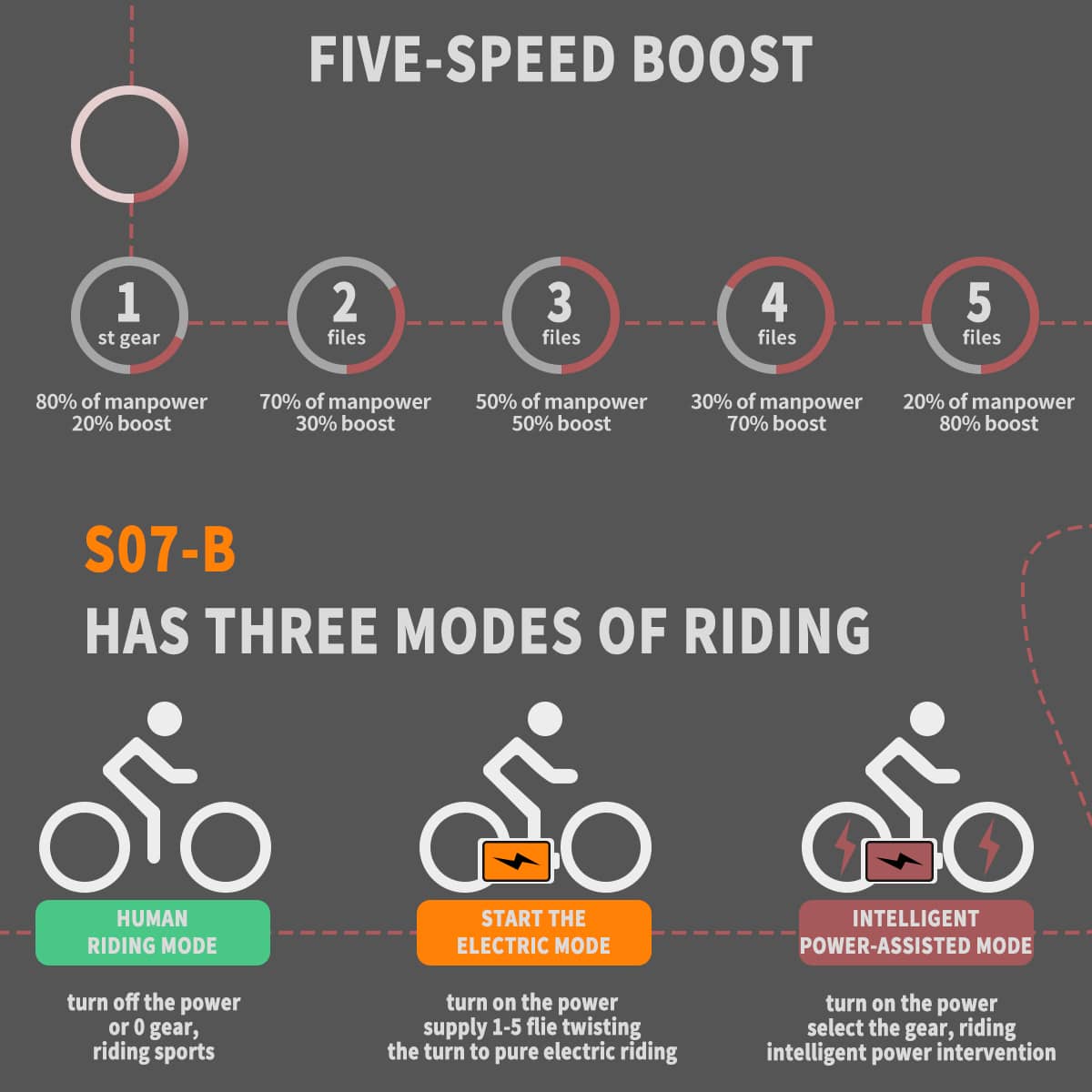Aostirmotor Step-Through Electric Bike, S07-G, 750W-Three Modes of Riding - Street Rides