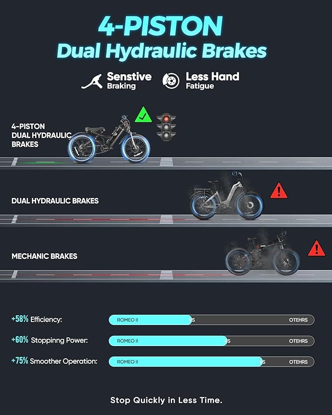 Eahora Romeo Pro Electric Bike – 500W All-Terrain E-Bike with Fat Tires Canada