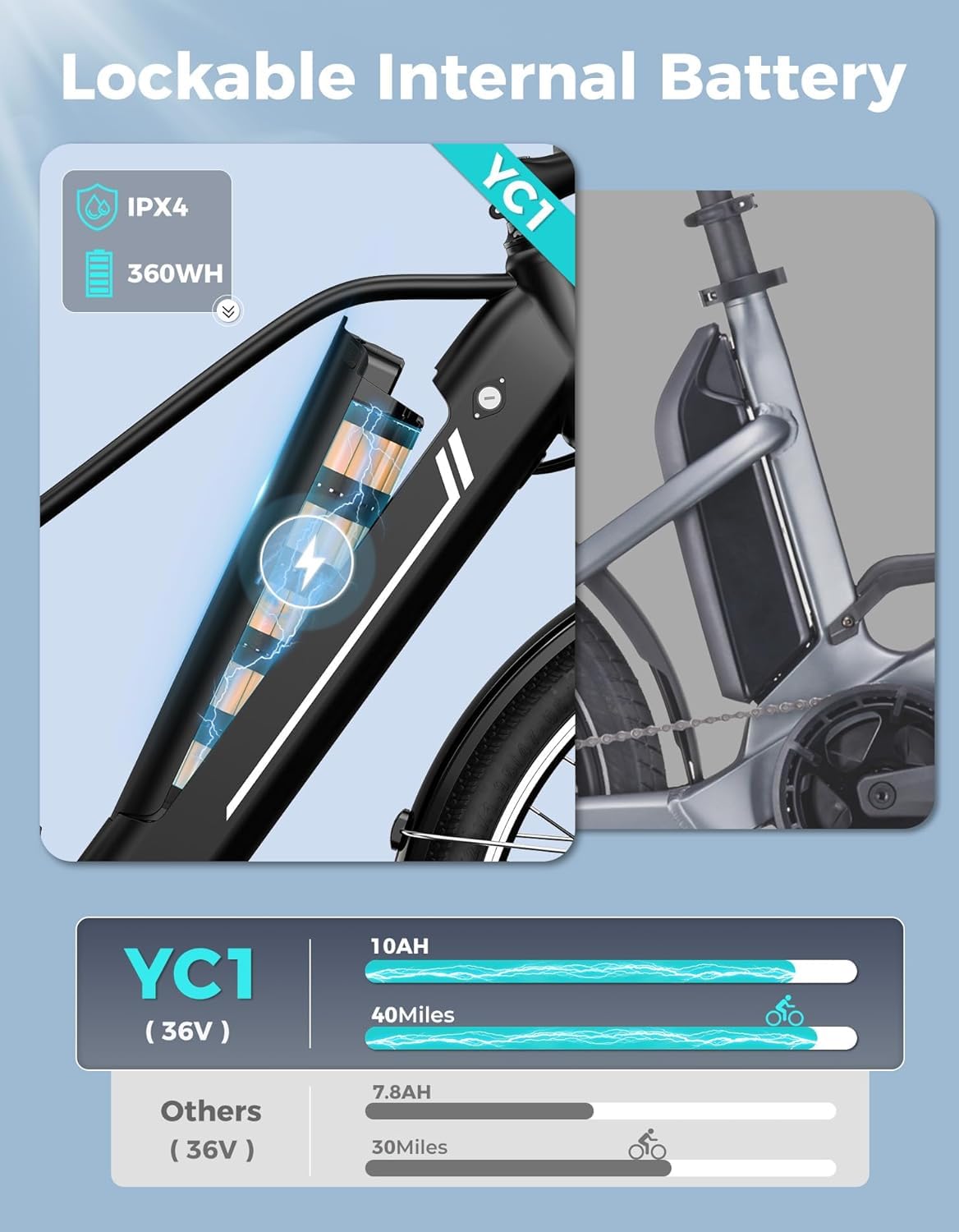 YC1 Electric Bike – 1000W Commuter E-Bike Canada