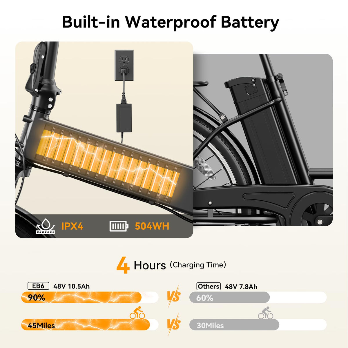 Heybike Mars 2.0 E-Bike – Fat Tire Folding Ebike Canada