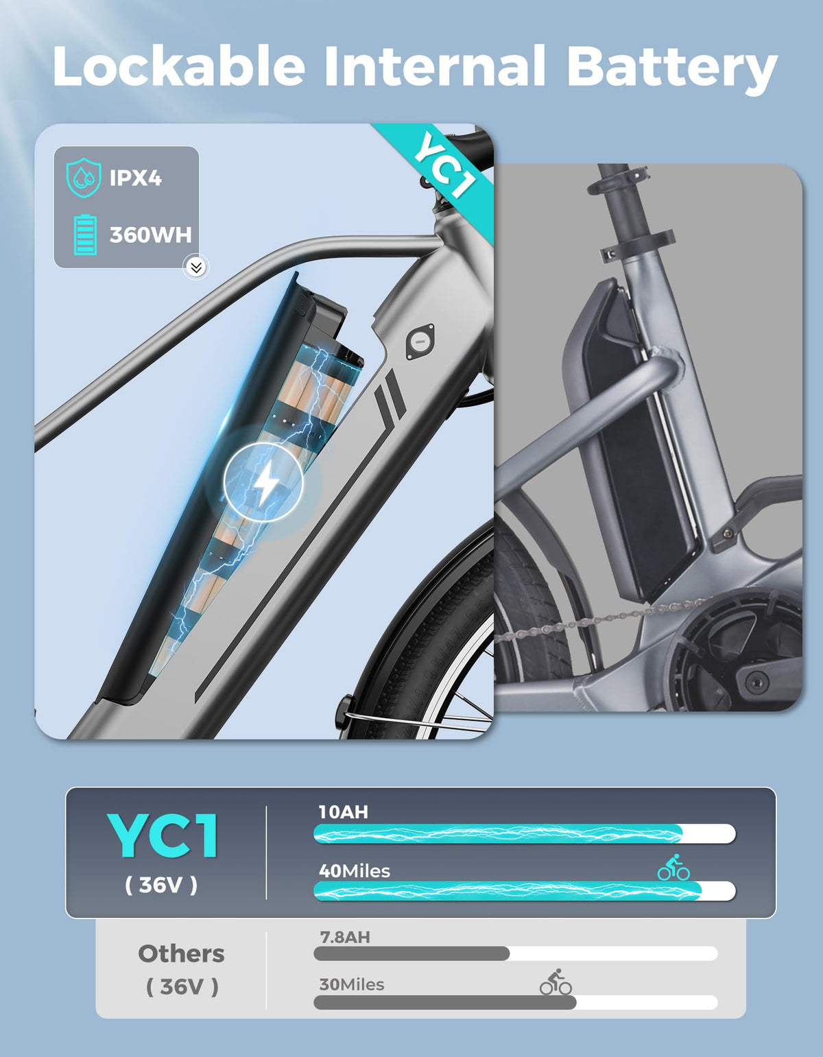 YC1 Electric Bike – 1000W Commuter E-Bike Canada
