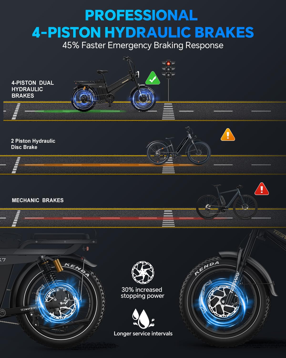 TESWAY X7 AWD Dual-Motor E-Bike | Canada