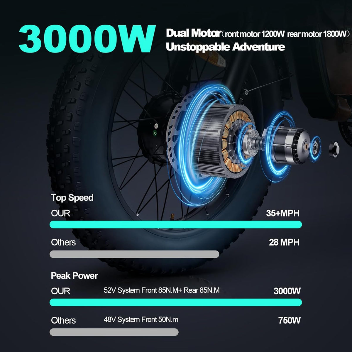 Bicicleta eléctrica de doble motor Smartravel ST201F Pro 3000W Canadá