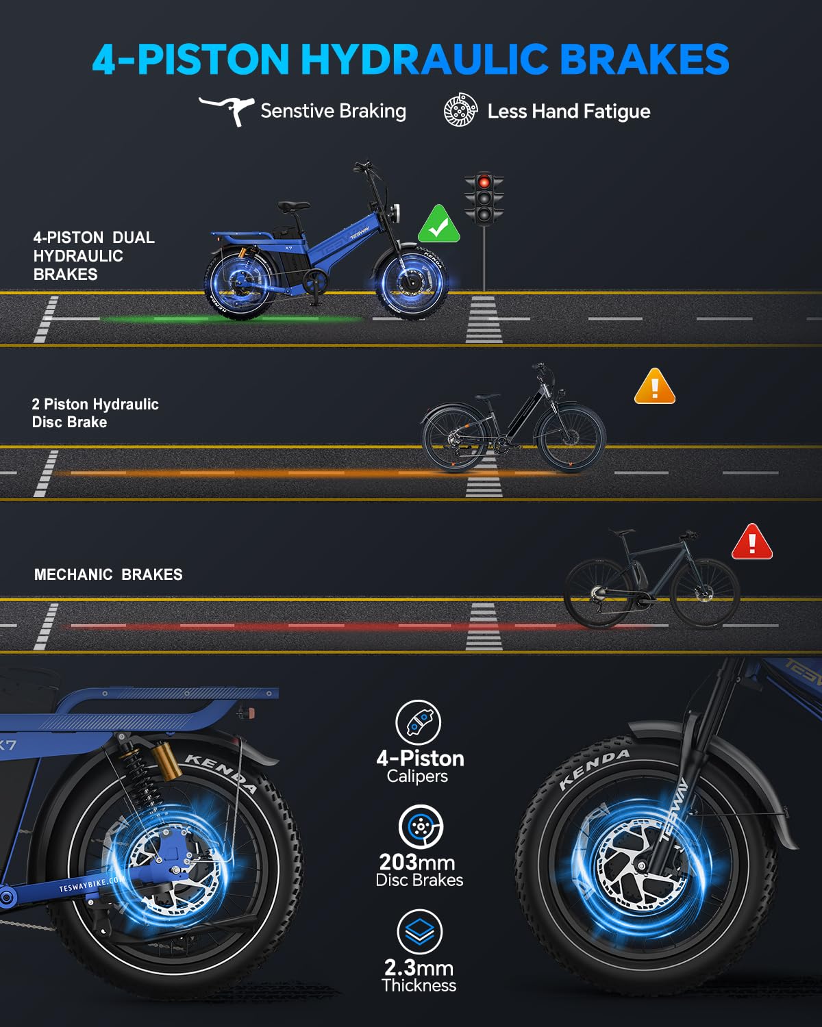 TESWAY X7 AWD Dual-Motor E-Bike | Canada