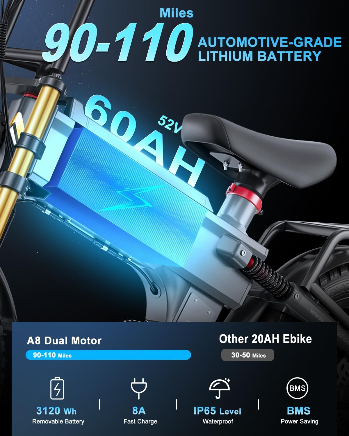 Aniioki A8 Pro Max Electric Bike (52V 70Ah, up to 150 km Range) Canada