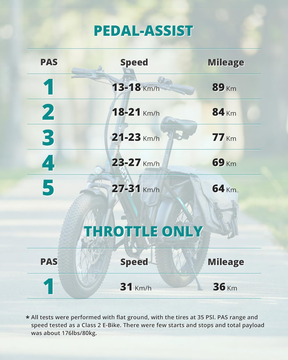 Gotrax R2 Folding Electric Bike – 500W, 64 km Range, Compact E-Bike for Canada