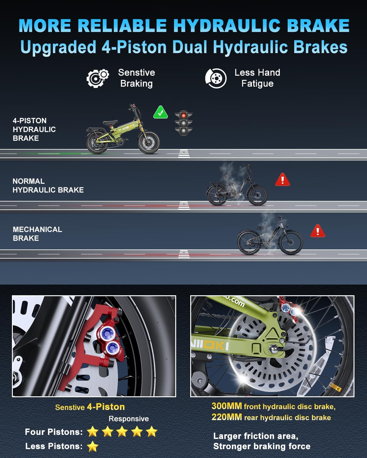 Aniioki A8 Pro Max Electric Bike (52V 70Ah, up to 150 km Range) Canada