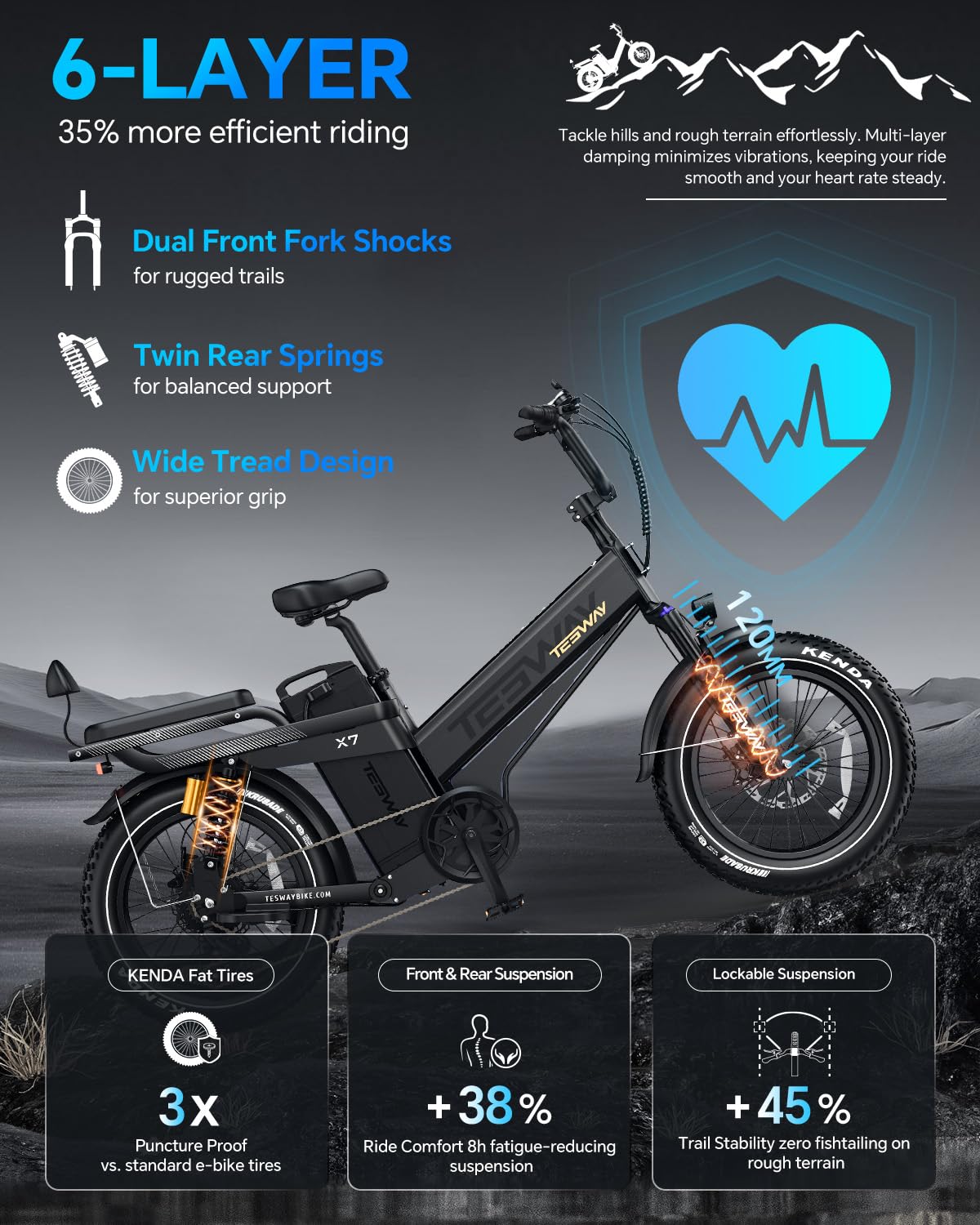 TESWAY X7 AWD Dual-Motor E-Bike | Canada