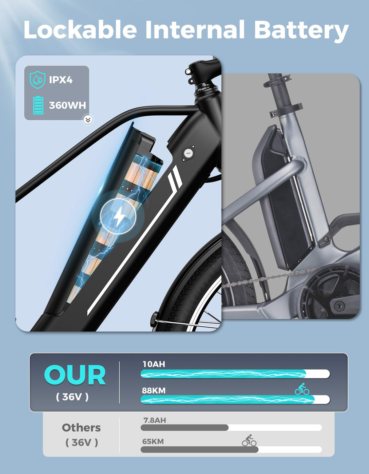 Jasion EB5 Electric Bike 26" 360 Wh Battery | Commuter E-Bike Canada