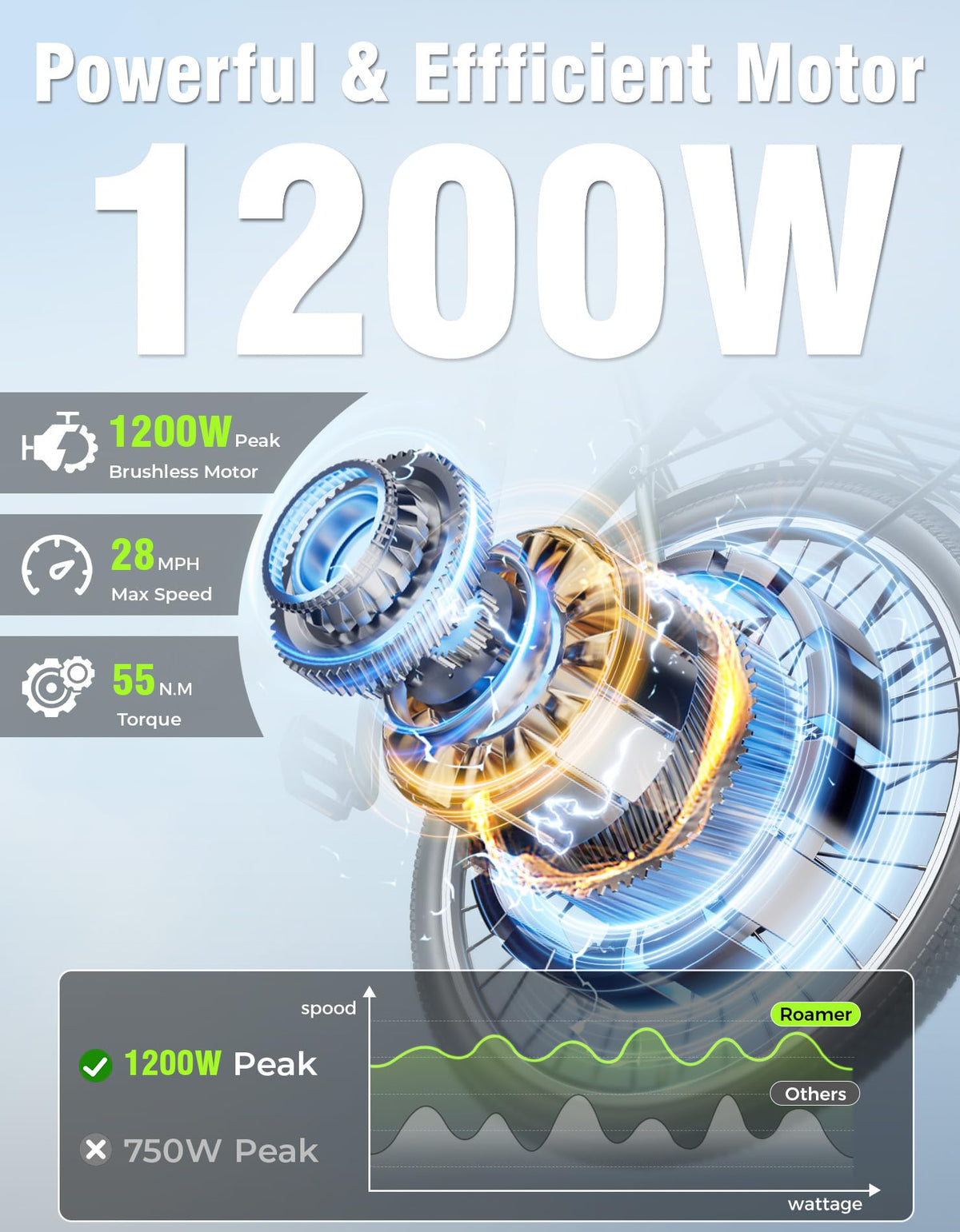 Jasion Roamer Electric Bike - Power in Canada