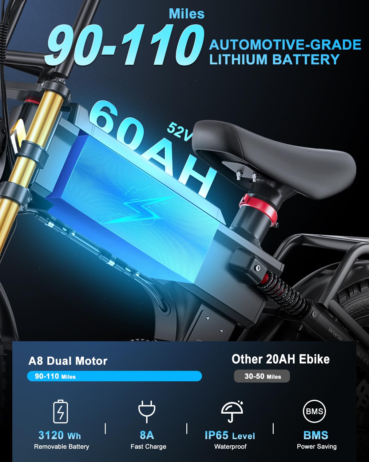 Aniioki A8 Pro Max Electric Bike (52V 70Ah, up to 150 km Range) Canada