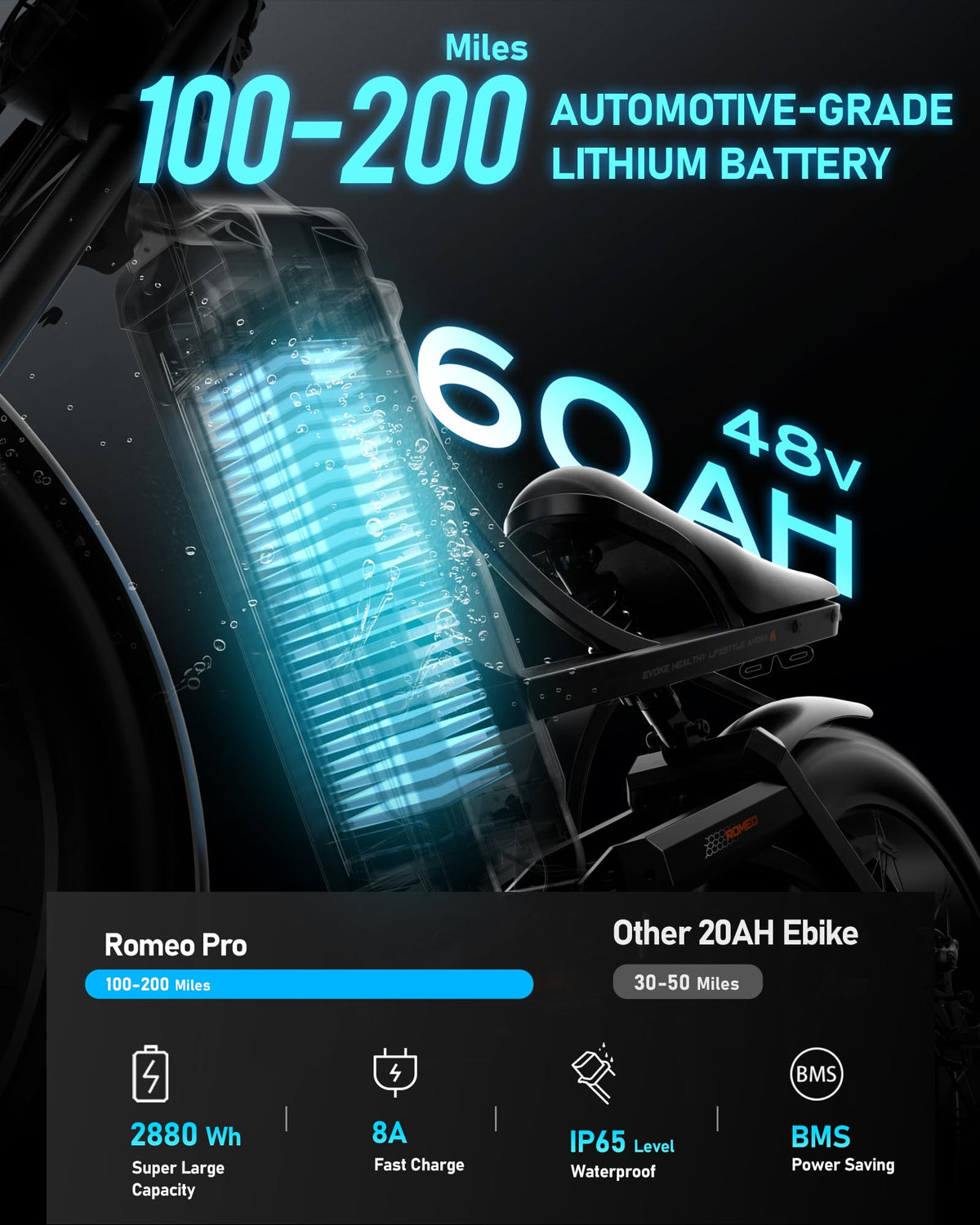 Eahora Romeo Pro Electric Bike – 1200W All-Terrain Canada