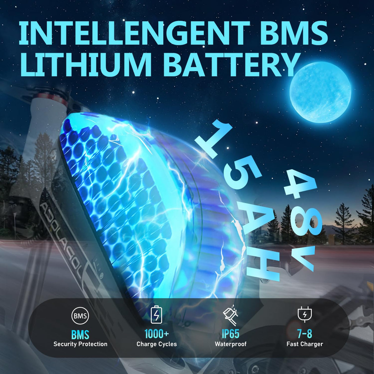 eAhora Terra 1500W Peak E-Bike Canada – Power Unleashed