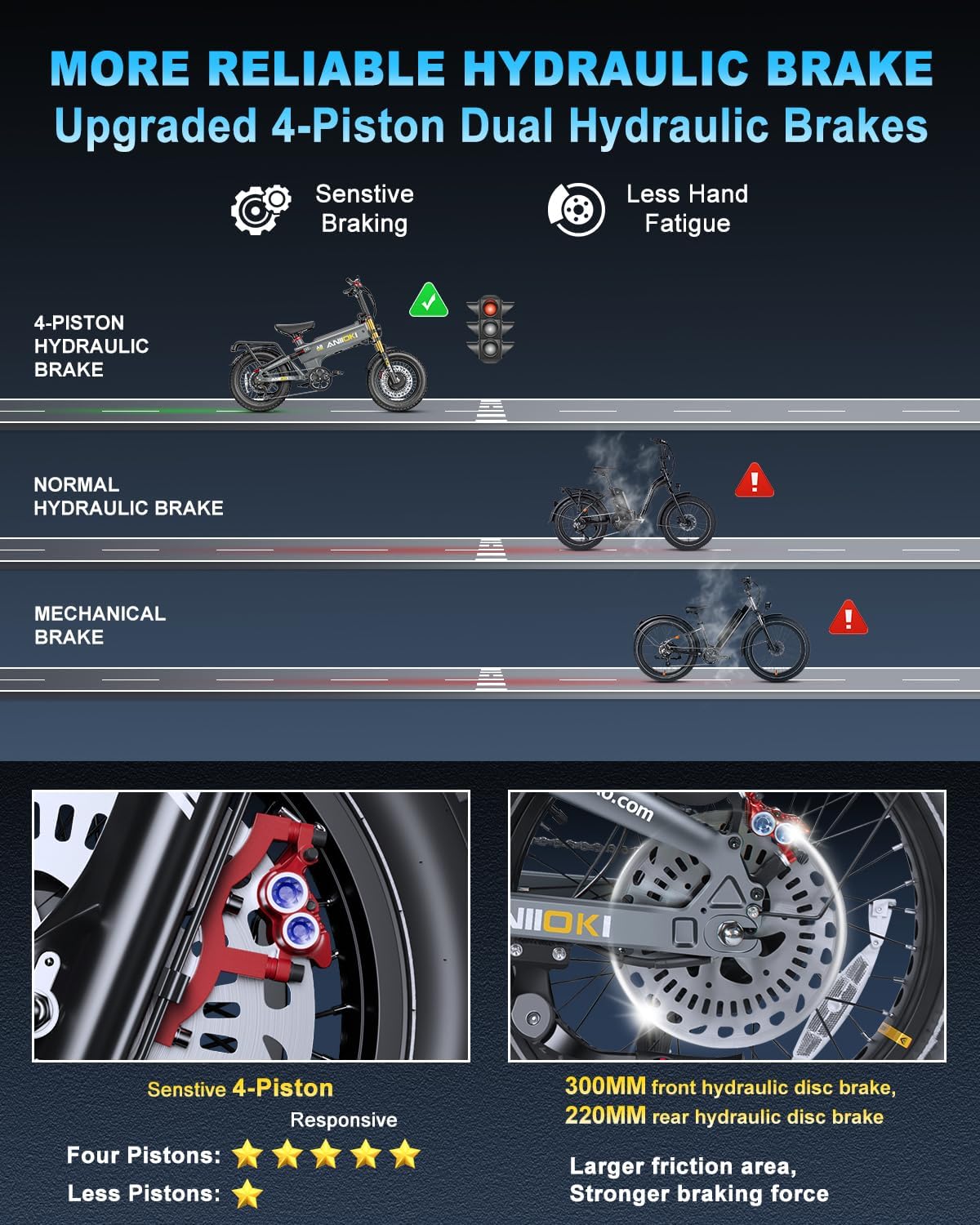 Aniioki A8 Pro Max Electric Bike (52V 70Ah, up to 150 km Range) Canada