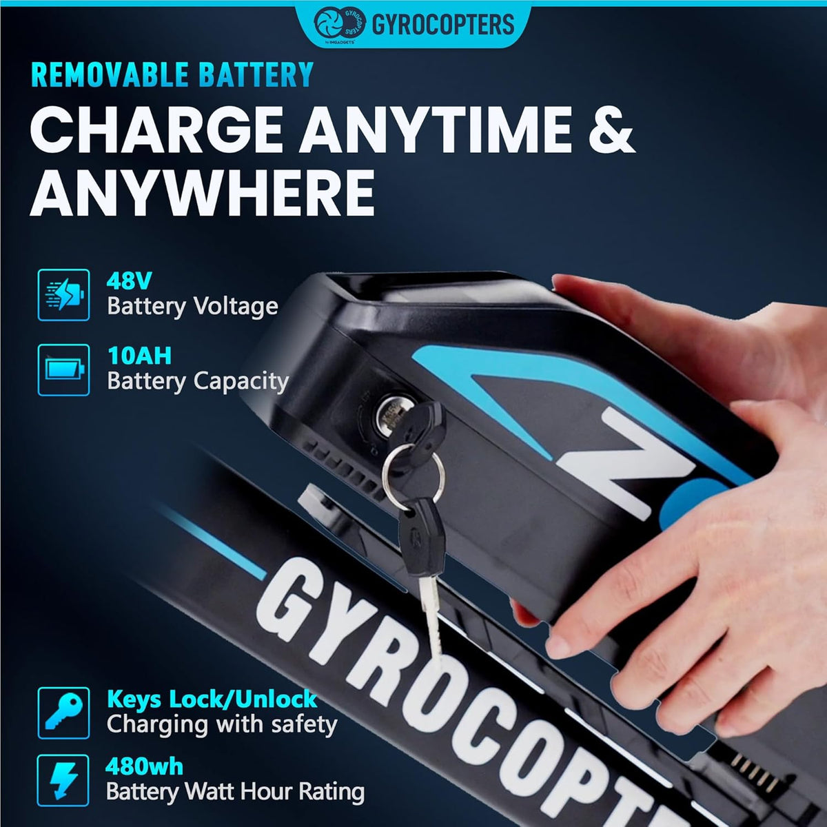 Gyrocopters Zeil Mountain E-Bike 500W Fat Tire Canada
