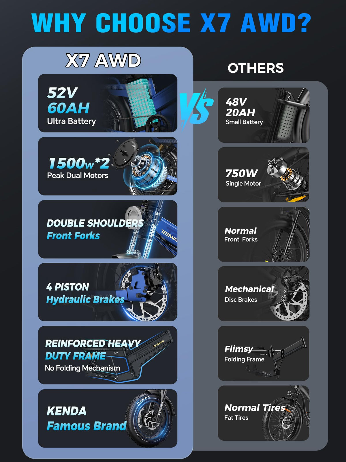 TESWAY X7 AWD Dual-Motor E-Bike | Canada