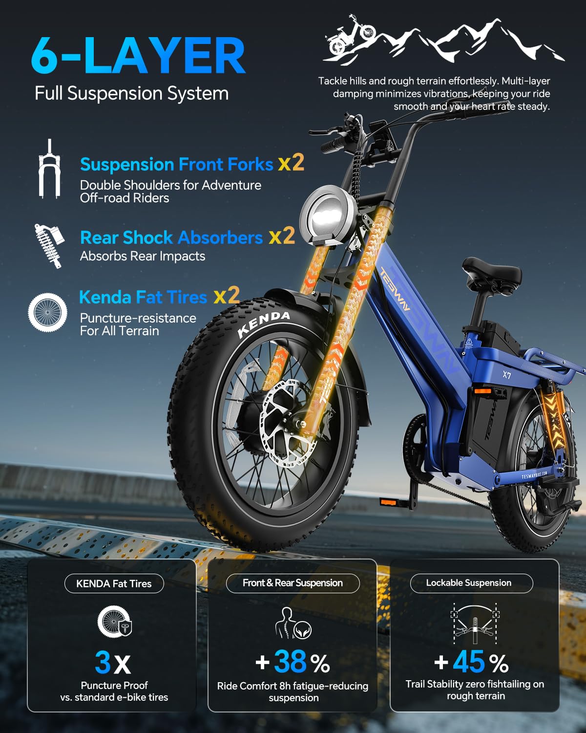 TESWAY X7 AWD Dual-Motor E-Bike | Canada