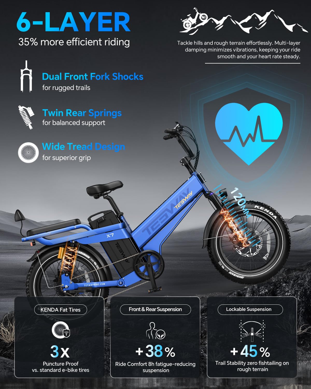TESWAY X7 AWD Dual-Motor E-Bike | Canada