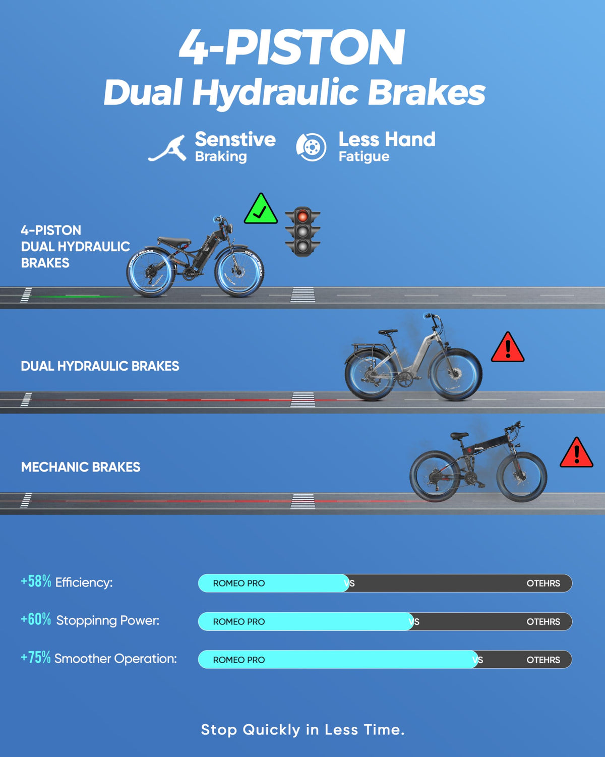 Eahora Romeo Pro Electric Bike – Long Range Fat Tire Canada