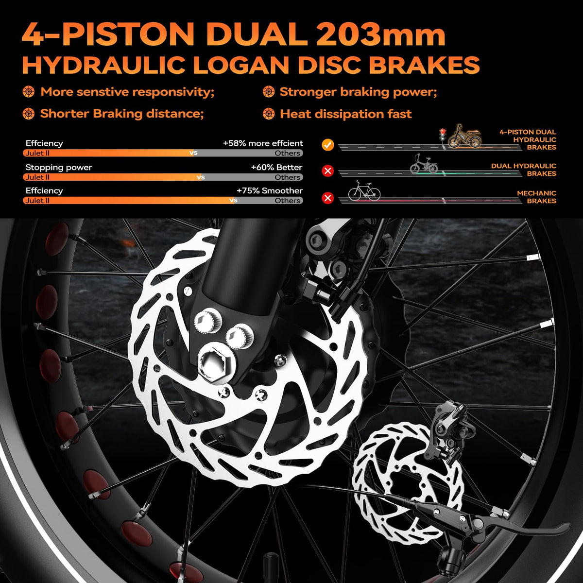 EUYBIKE S4 Dual Motor Fat Tire Electric Bike Canada