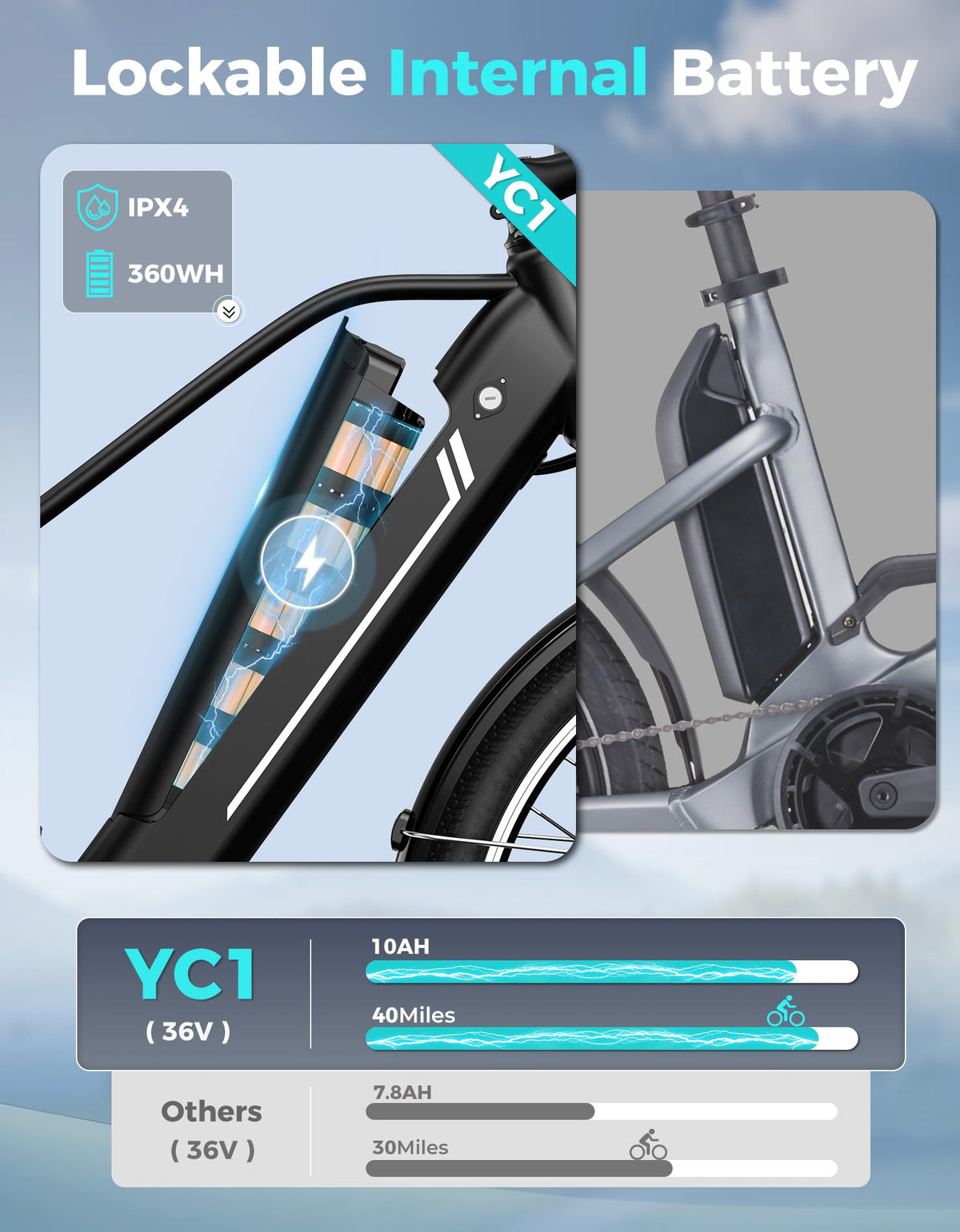 Jasion YC1 ST Electric Bike Canada - Power &amp; Comfort