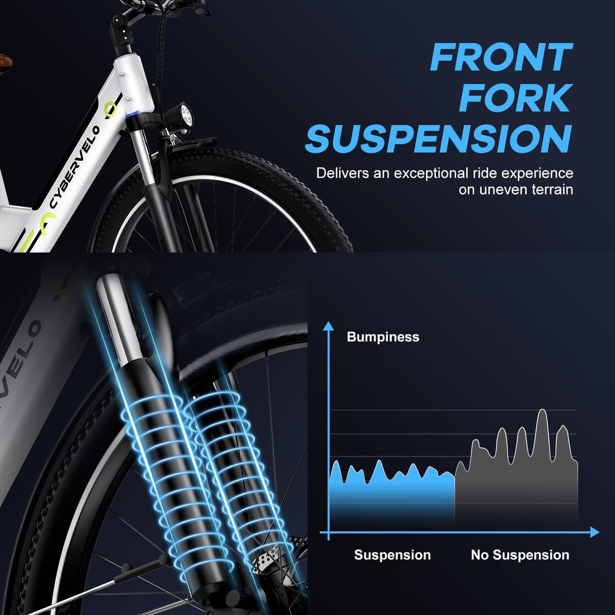 Cybervelo 1000W Electric Bike