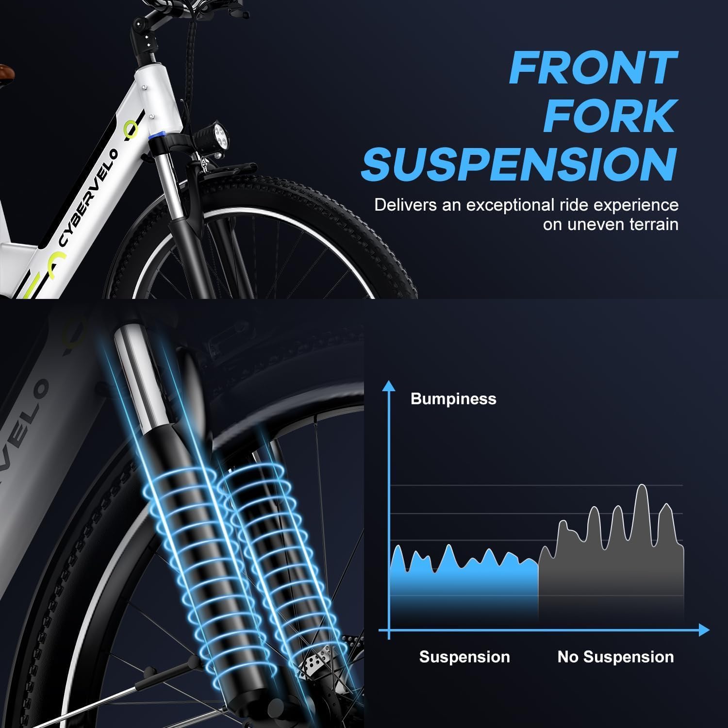 Cybervelo 1000W Electric Bike