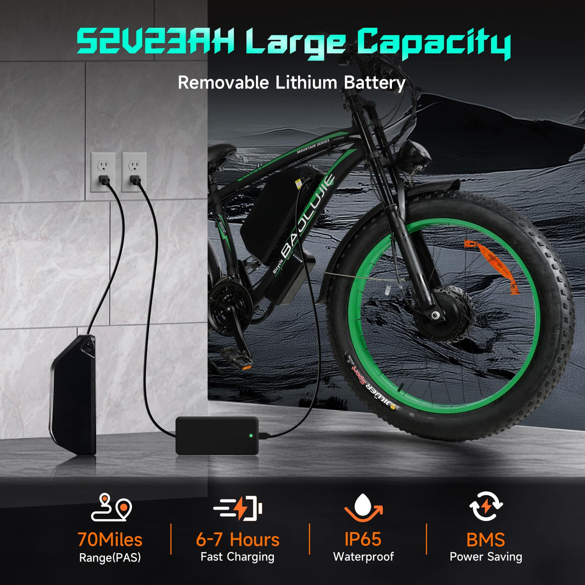 GERPSI 3000W Dual Motor Ebike - Canada