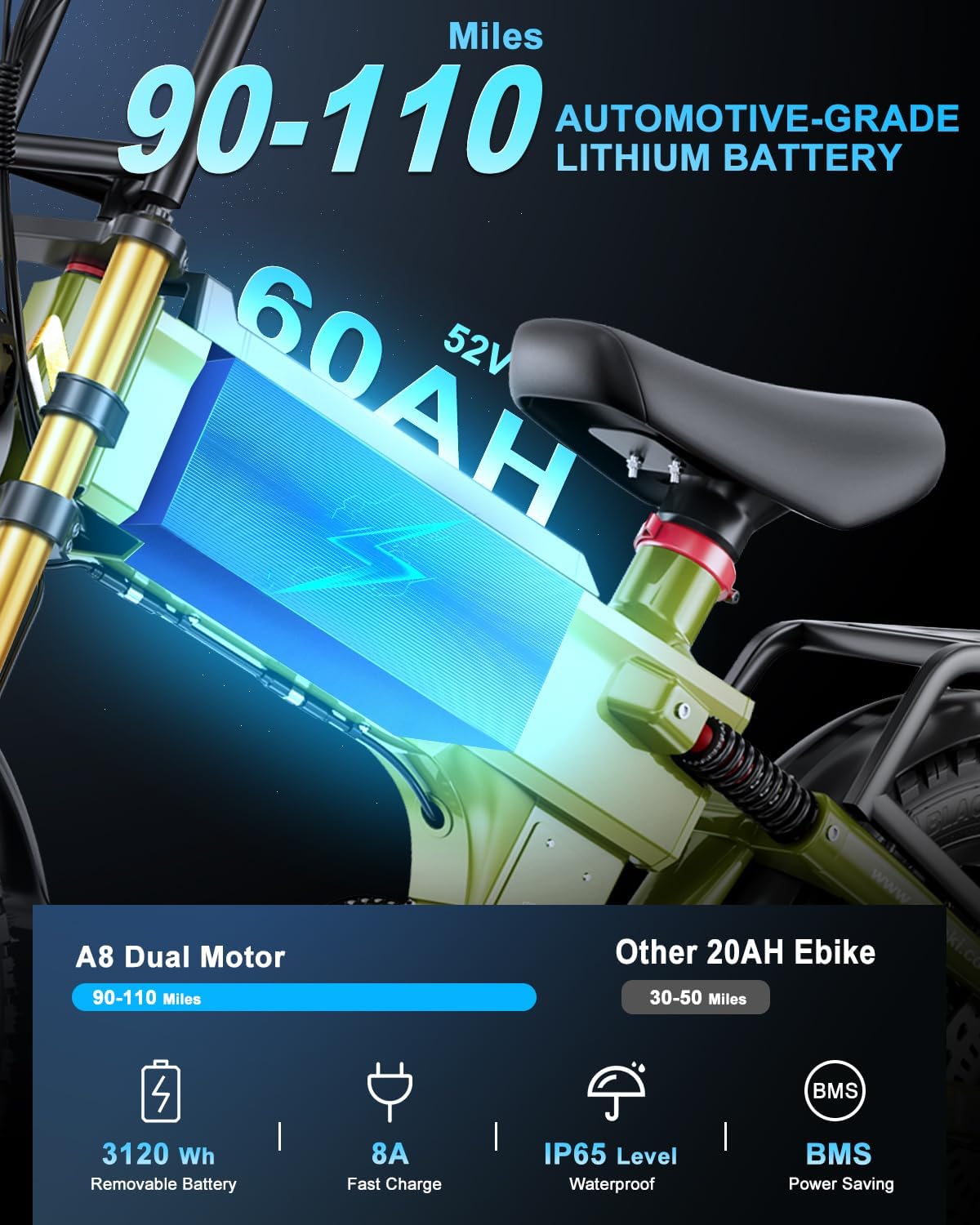 Aniioki A8 Pro Max Electric Bike (52V 70Ah, up to 150 km Range) Canada