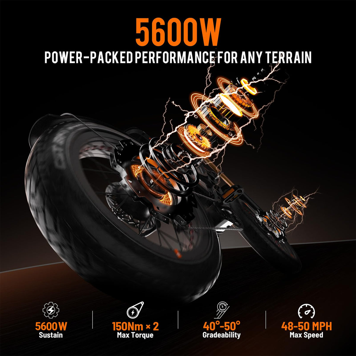 eAhora Romeo Pro Ⅲ Electric Bike Canada – Dual Motor, Long-Range Off-Road Power