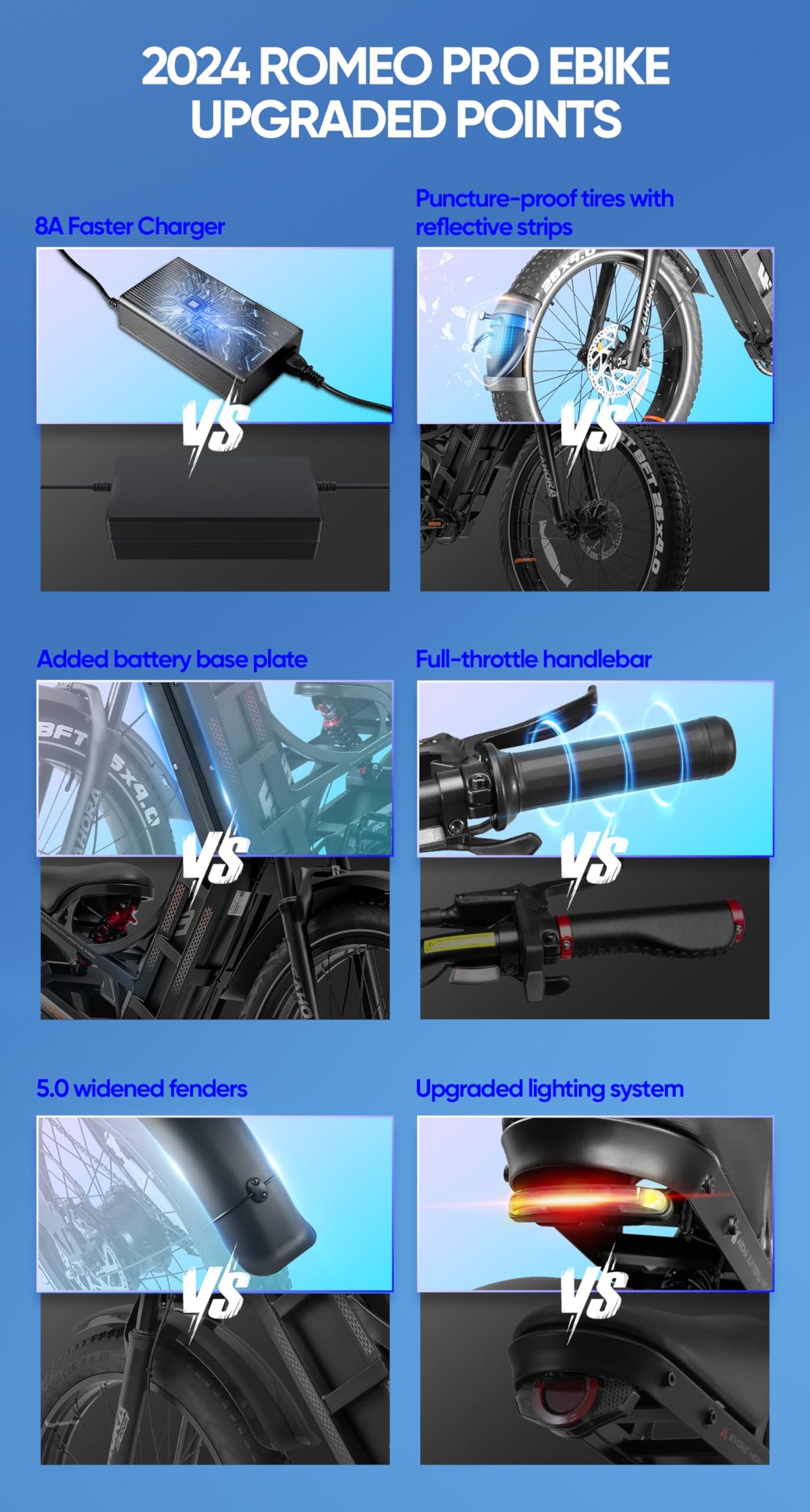 Eahora Romeo Pro Electric Bike – Long Range Fat Tire Canada