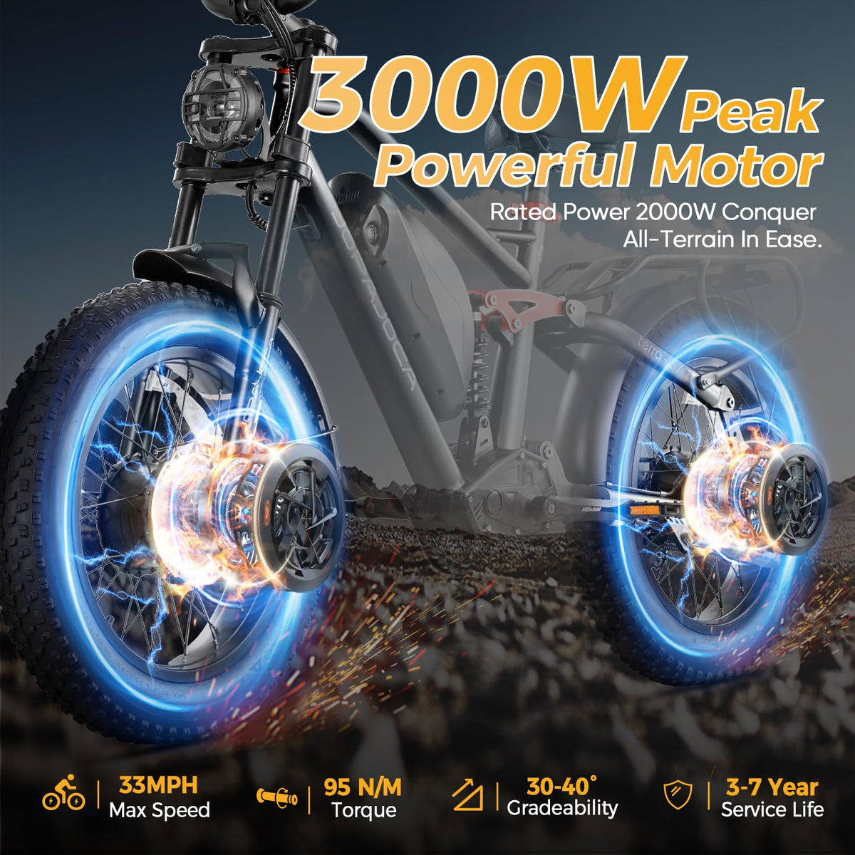 eAhora Terra 1500W Peak E-Bike Canada – Power Unleashed