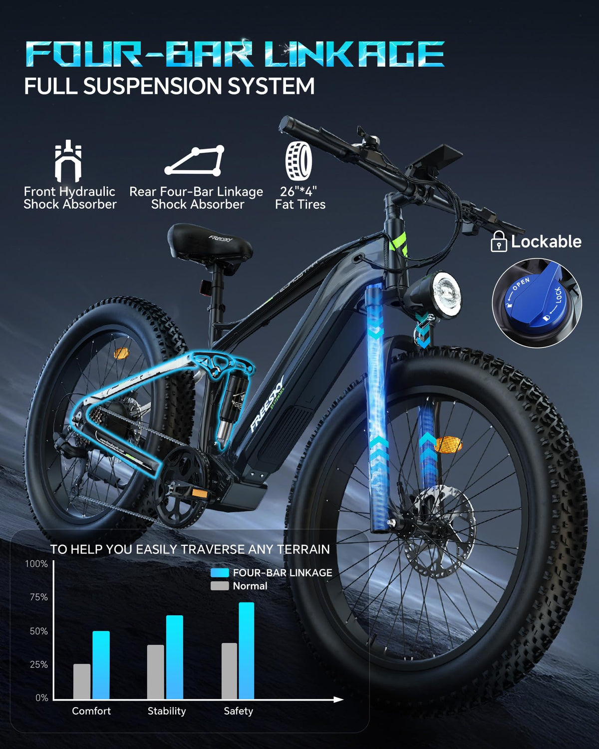 FREESKY Eurostar Ultra Electric Fat Tire Bike – 1000W, Full Suspension, Canada Edition