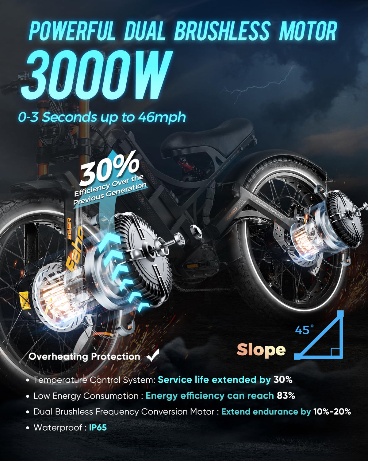 Eahora Romeo Pro Electric Bike – 500W All-Terrain E-Bike with Fat Tires Canada