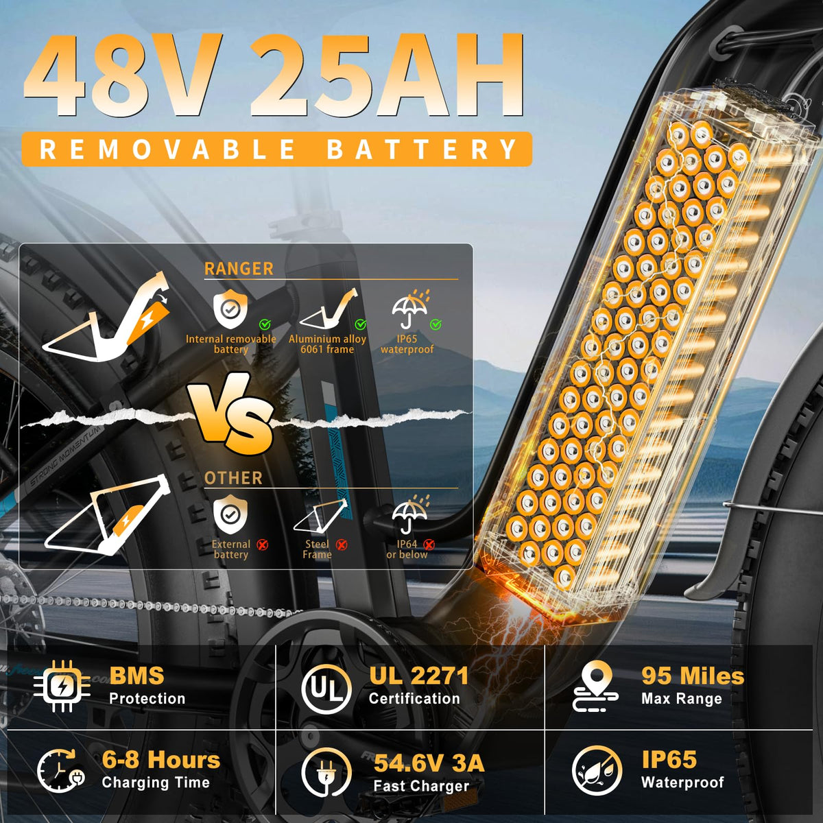 Freesky Ranger Pro (Dual Motor, 48V 25Ah) — Canada