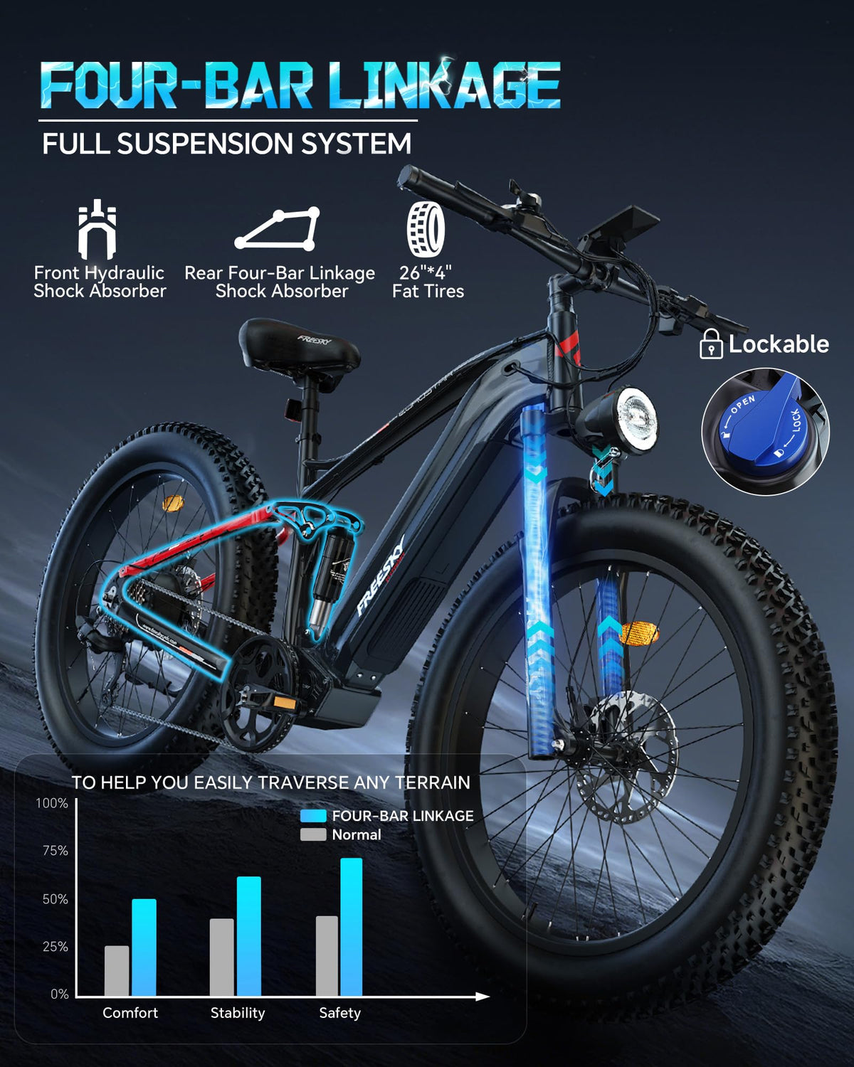 FREESKY Eurostar Ultra Electric Fat Tire Bike – 1000W, Full Suspension, Canada Edition