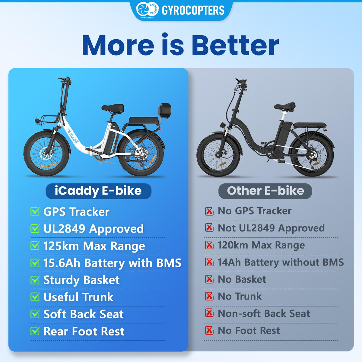 Gyrocopters iCaddy Electric Bike – Foldable 500W E-Bike Canada