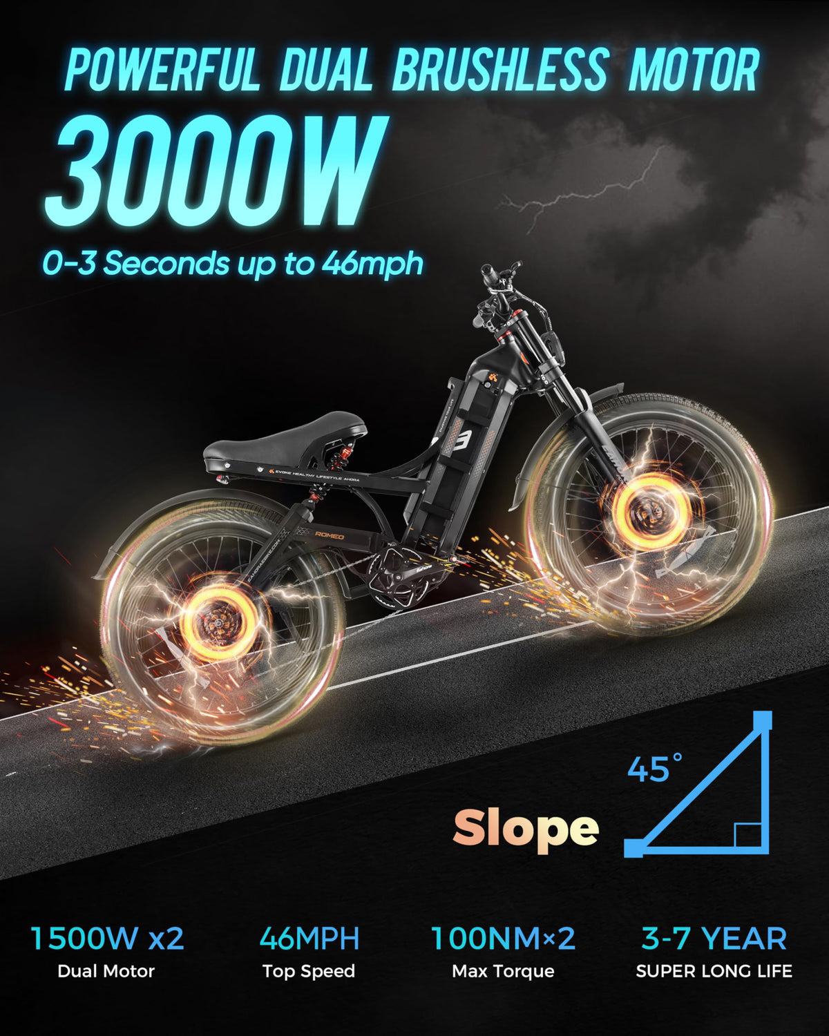 eAhora Romeo Pro Ⅲ Electric Bike Canada – Dual Motor, Long-Range Off-Road Power