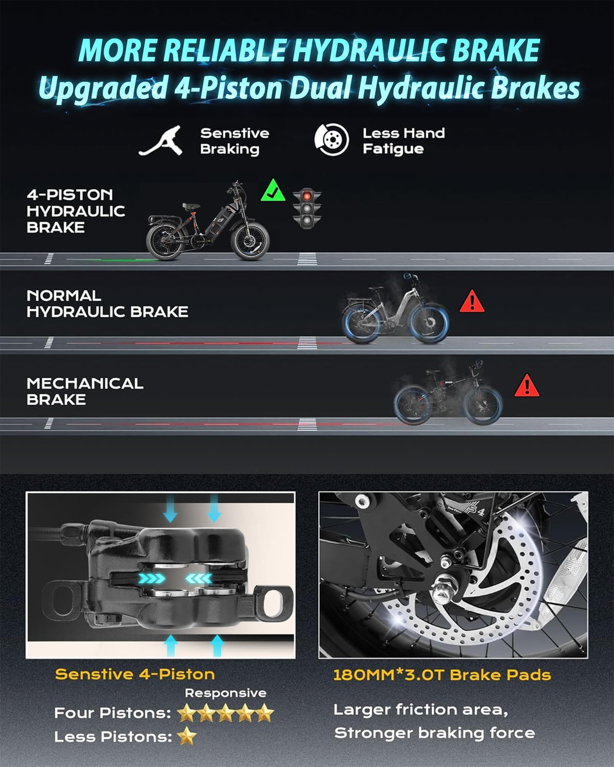 eAhora Juliet Electric Bike 1000W Fat Tire Canada