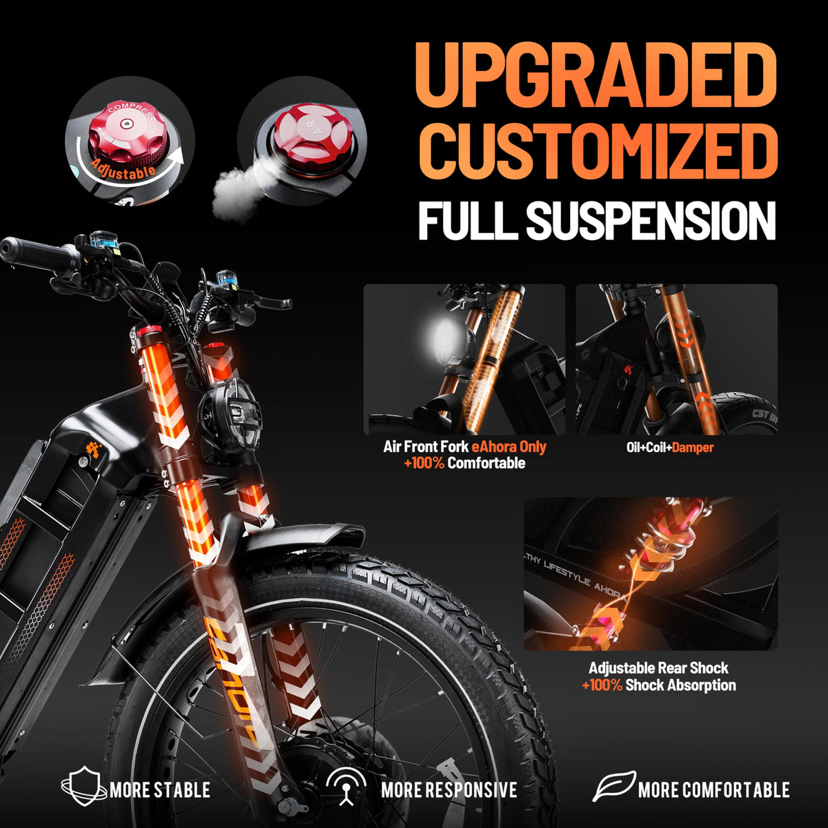 Eahora Romeo Pro Electric Bike – 500W All-Terrain E-Bike with Fat Tires Canada