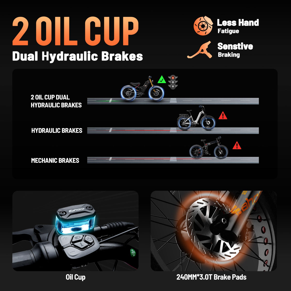 Eahora Romeo Pro Electric Bike – 500W All-Terrain E-Bike with Fat Tires Canada