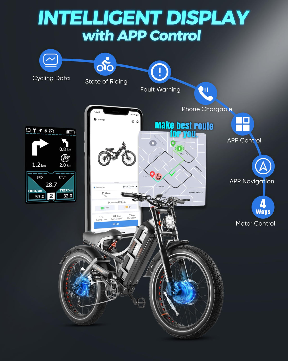 eAhora Romeo Pro Ⅲ Electric Bike Canada – Dual Motor, Long-Range Off-Road Power